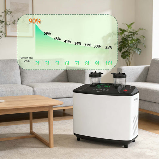 Hidgeem SJ-OX2A Home Oxygen Concentrator
