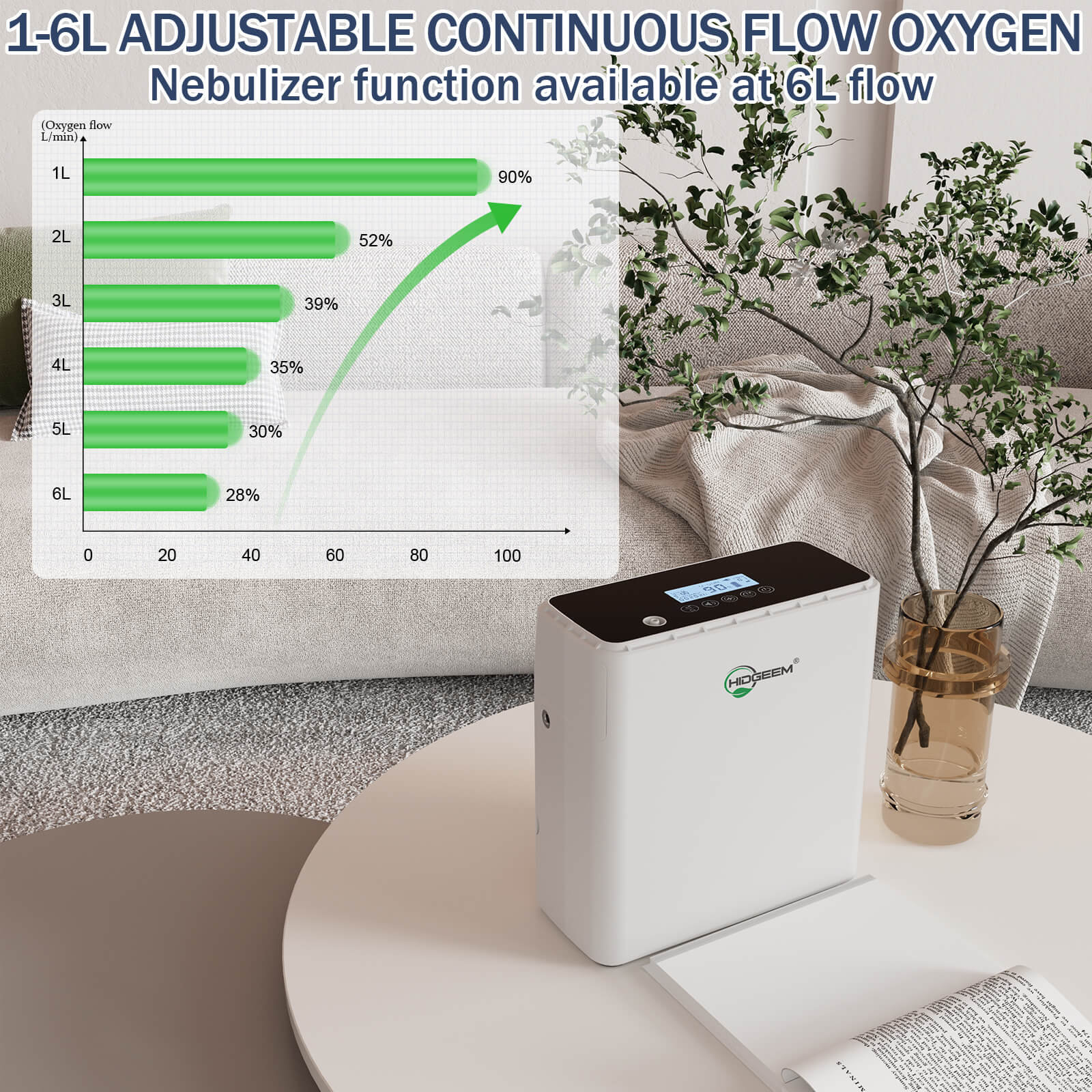 Hidgeem SJ-OX1C Continuous Flow Battery Portable Oxygen Concentrator