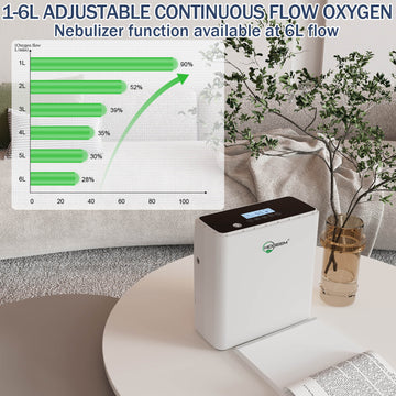 SJ-OX1C oxygen concentrator oxygen flow